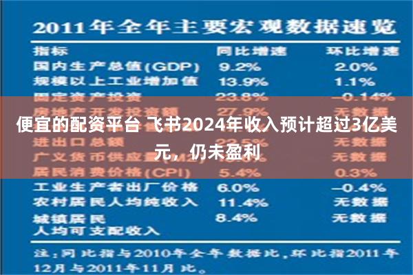 便宜的配资平台 飞书2024年收入预计超过3亿美元，仍未盈利