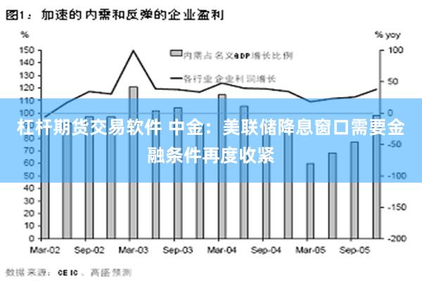 杠杆期货交易软件 中金：美联储降息窗口需要金融条件再度收紧