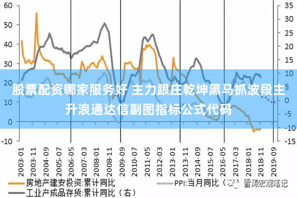 股票配资哪家服务好 主力跟庄乾坤黑马抓波段主升浪通达信副图指标公式代码
