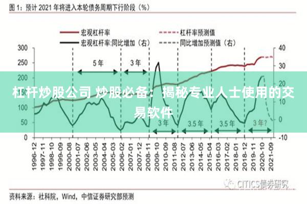 杠杆炒股公司 炒股必备：揭秘专业人士使用的交易软件