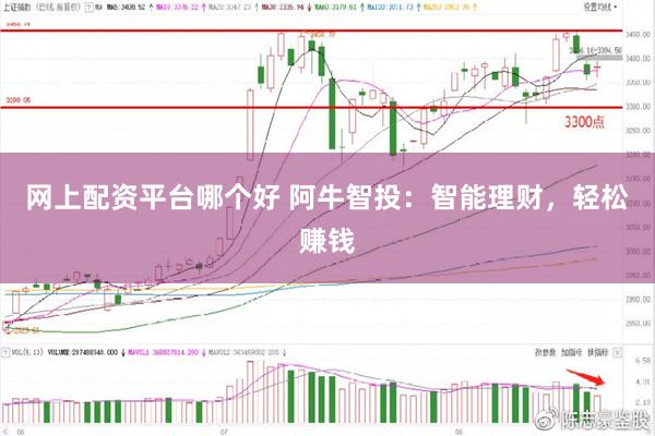 网上配资平台哪个好 阿牛智投：智能理财，轻松赚钱