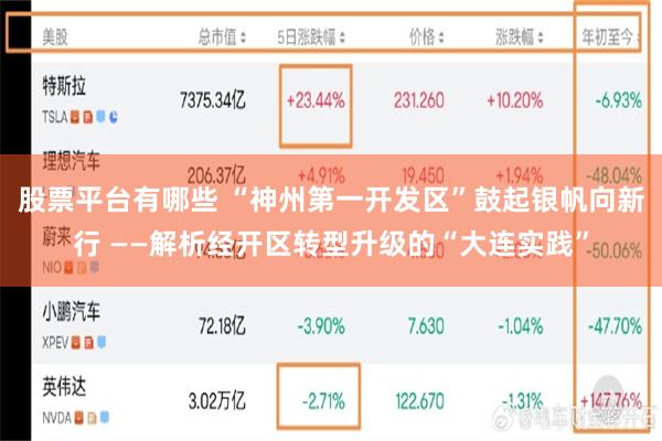 股票平台有哪些 “神州第一开发区”鼓起银帆向新行 ——解析经开区转型升级的“大连实践”