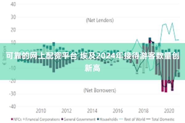 可靠的网上配资平台 埃及2024年接待游客数量创新高