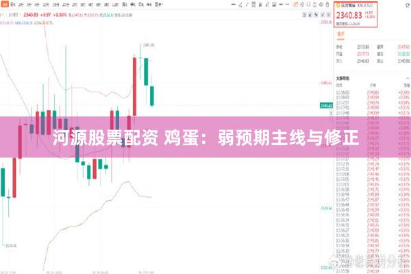 河源股票配资 鸡蛋：弱预期主线与修正
