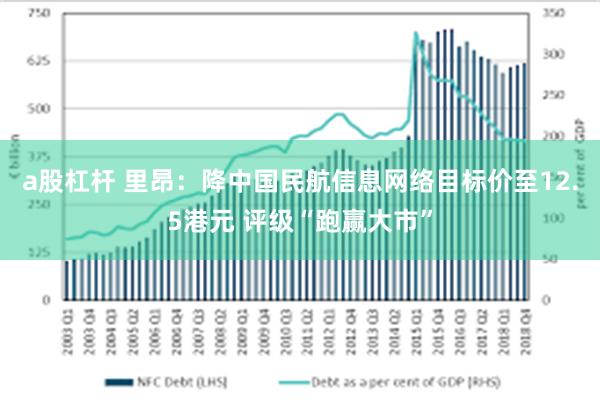 a股杠杆 里昂：降中国民航信息网络目标价至12.5港元 评级“跑赢大市”