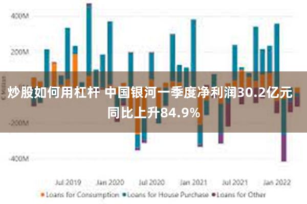 炒股如何用杠杆 中国银河一季度净利润30.2亿元  同比上升84.9%