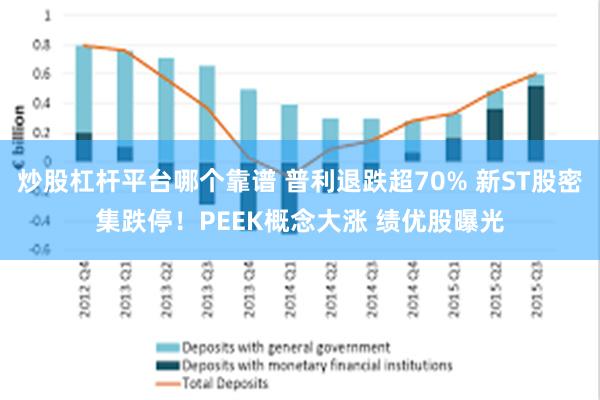 炒股杠杆平台哪个靠谱 普利退跌超70% 新ST股密集跌停！PEEK概念大涨 绩优股曝光