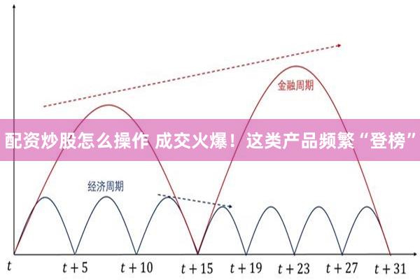 配资炒股怎么操作 成交火爆！这类产品频繁“登榜”