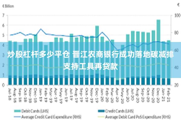 炒股杠杆多少平仓 晋江农商银行成功落地碳减排支持工具再贷款