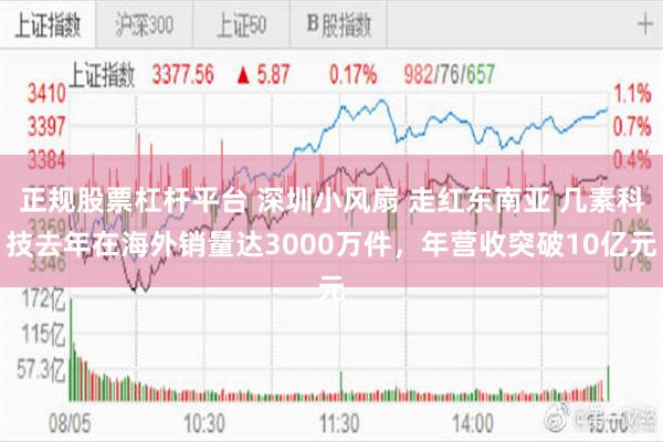 正规股票杠杆平台 深圳小风扇 走红东南亚 几素科技去年在海外销量达3000万件，年营收突破10亿元