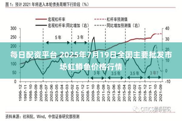 每日配资平台 2025年7月19日全国主要批发市场虹鳟鱼价格行情