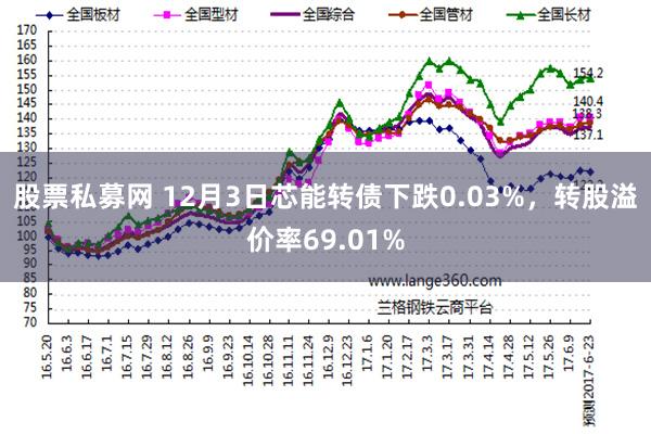 股票私募网 12月3日芯能转债下跌0.03%,转股溢价率69.01%