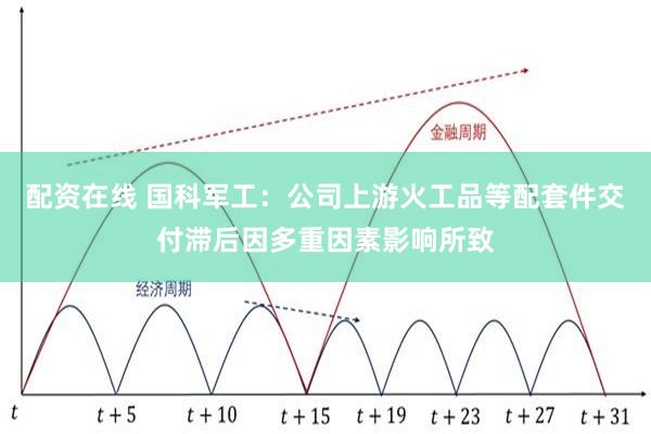 配资在线 国科军工：公司上游火工品等配套件交付滞后因多重因素影响所致