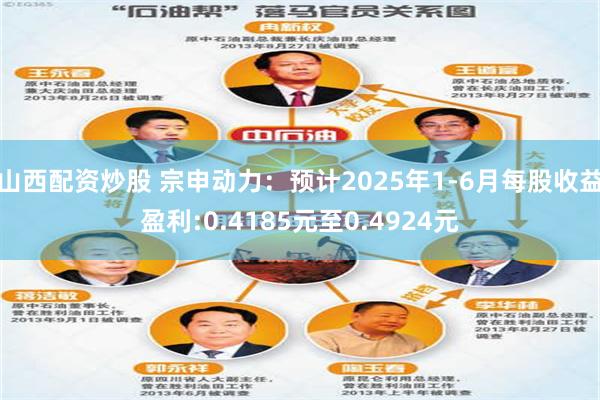 山西配资炒股 宗申动力：预计2025年1-6月每股收益盈利:0.4185元至0.4924元