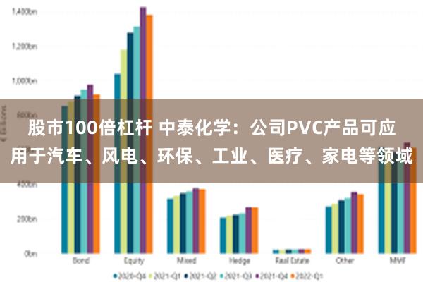 股市100倍杠杆 中泰化学：公司PVC产品可应用于汽车、风电、环保、工业、医疗、家电等领域