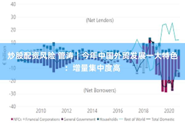 炒股配资风险 管涛︱今年中国外贸发展一大特色：增量集中度高
