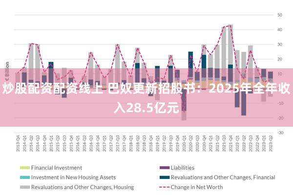 炒股配资配资线上 巴奴更新招股书：2025年全年收入28.5亿元