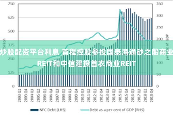 炒股配资平台利息 首程控股参投国泰海通砂之船商业REIT和中信建投首农商业REIT