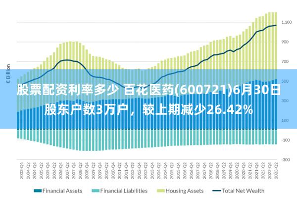 股票配资利率多少 百花医药(600721)6月30日股东户数3万户,较上期减少26.42%
