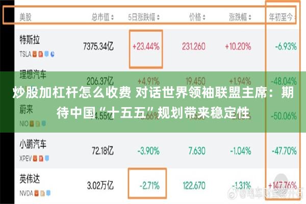 炒股加杠杆怎么收费 对话世界领袖联盟主席：期待中国“十五五”规划带来稳定性