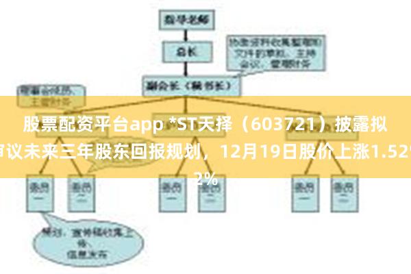 股票配资平台app *ST天择（603721）披露拟审议未来三年股东回报规划，12月19日股价上涨1.52%