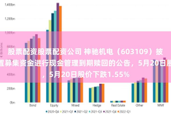 股票配资股票配资公司 神驰机电（603109）披露使用部分闲置募集资金进行现金管理到期赎回的公告，5月20日股价下跌1.55%