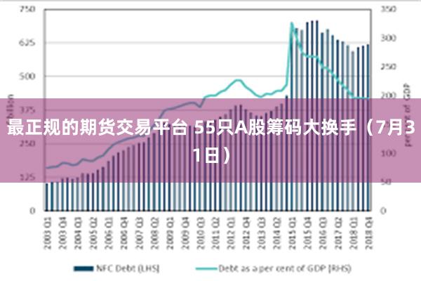 最正规的期货交易平台 55只A股筹码大换手（7月31日）