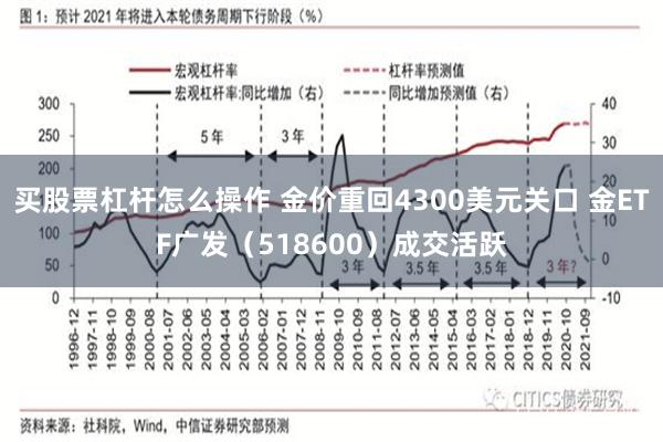 买股票杠杆怎么操作 金价重回4300美元关口 金ETF广发（518600）成交活跃