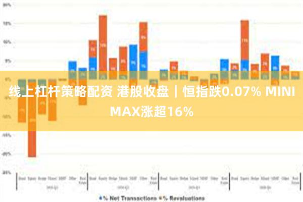 线上杠杆策略配资 港股收盘｜恒指跌0.07% MINIMAX涨超16%