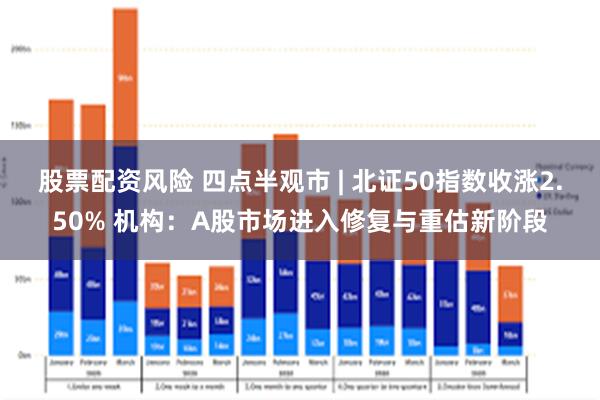 股票配资风险 四点半观市 | 北证50指数收涨2.50% 机构：A股市场进入修复与重估新阶段