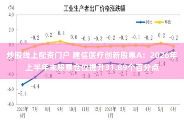 炒股线上配资门户 建信医疗创新股票A：2026年上半年末股票仓位提升31.89个百分点