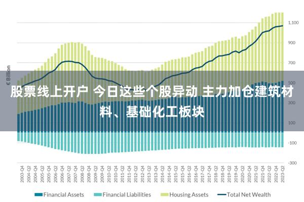 股票线上开户 今日这些个股异动 主力加仓建筑材料、基础化工板块