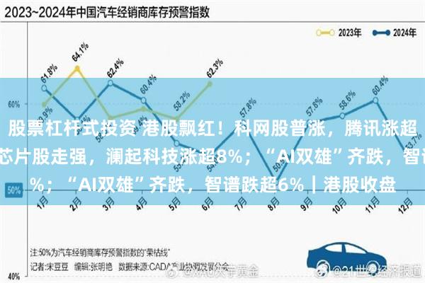 股票杠杆式投资 港股飘红！科网股普涨，腾讯涨超5%，阿里涨近2%；芯片股走强，澜起科技涨超8%；“AI双雄”齐跌，智谱跌超6%｜港股收盘