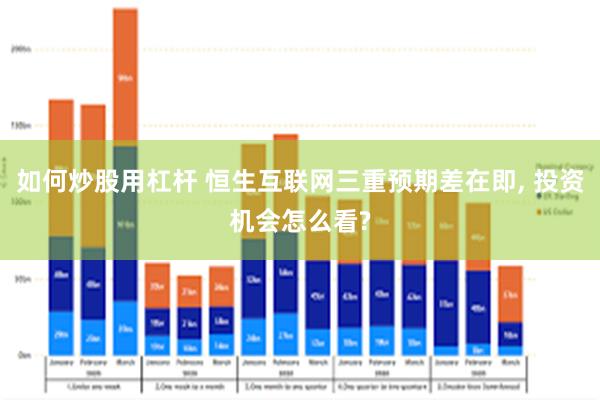 如何炒股用杠杆 恒生互联网三重预期差在即, 投资机会怎么看?